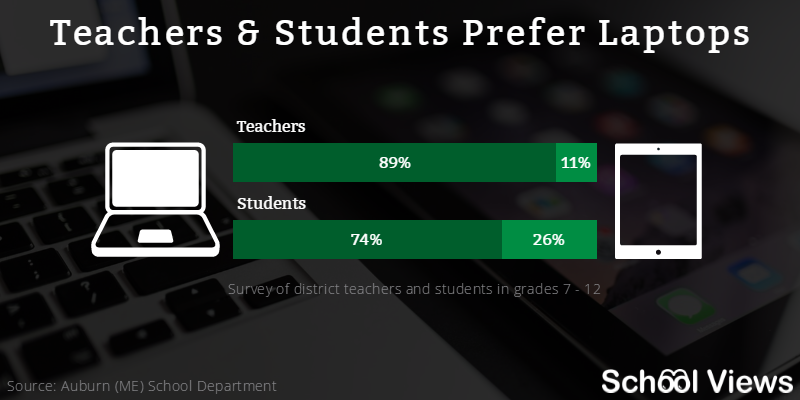 2016-05-26_students-prefer-laptops