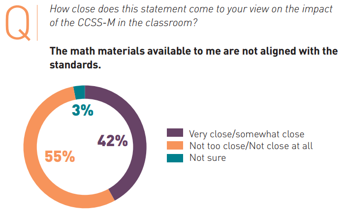 2016-07-17_Common-Core-Math-Material-Not-Aligned