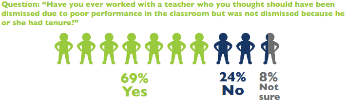 2015-03-01_California-teacher-tenure-survey