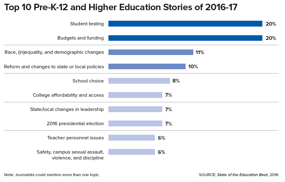 current issues in k 12 education