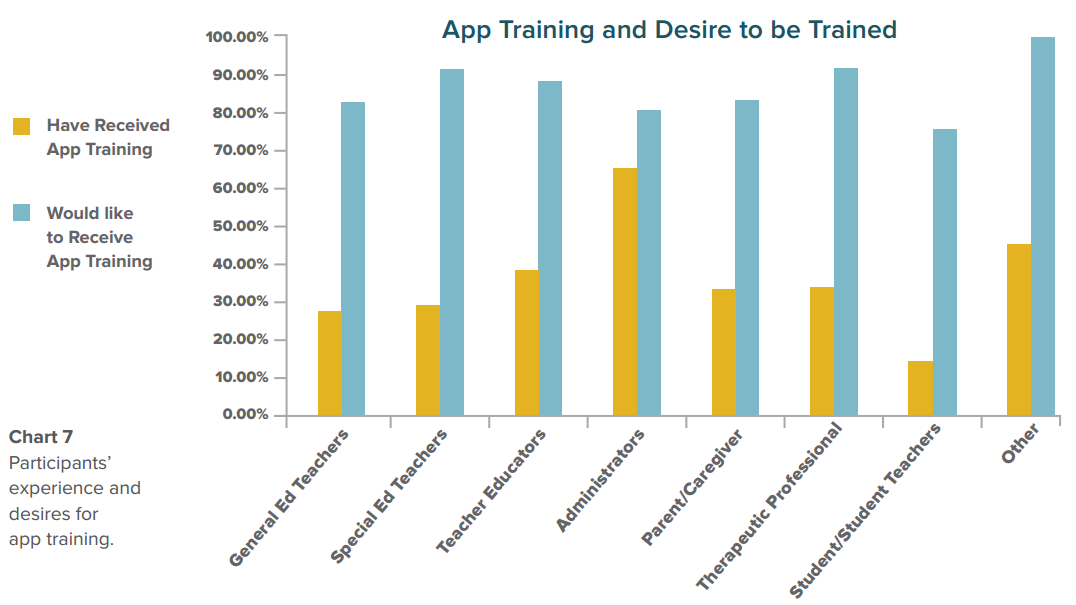 2016-08-23_Mobile-app-teacher-training-graph