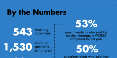 2016-08-23_Oklahoma-teacher-shortage