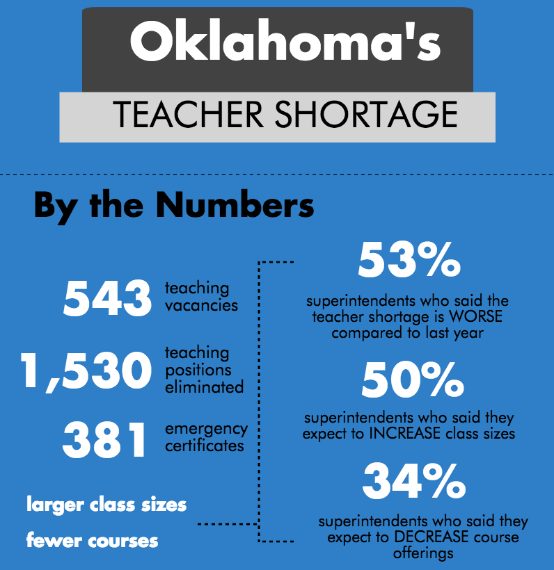 2016-08-23_Oklahoma-teacher-shortage