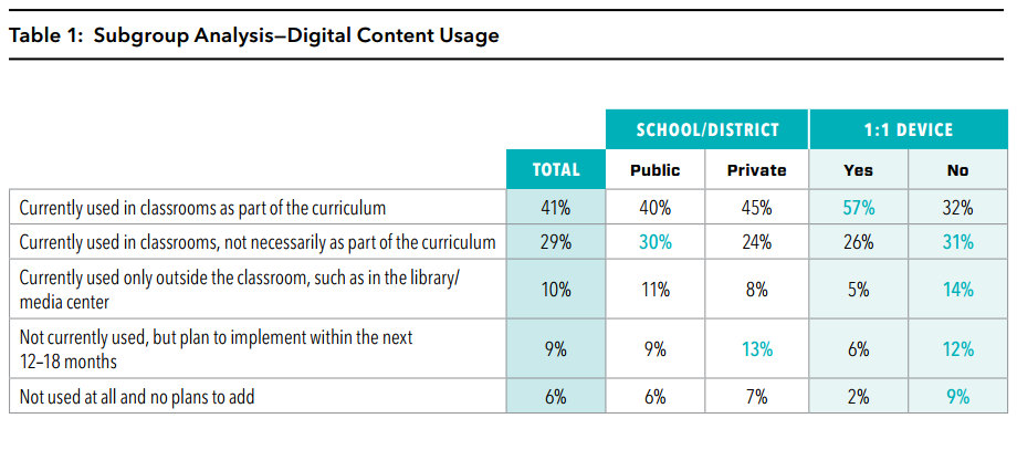 2016-09-01_K12-teacher-digital-content-usage