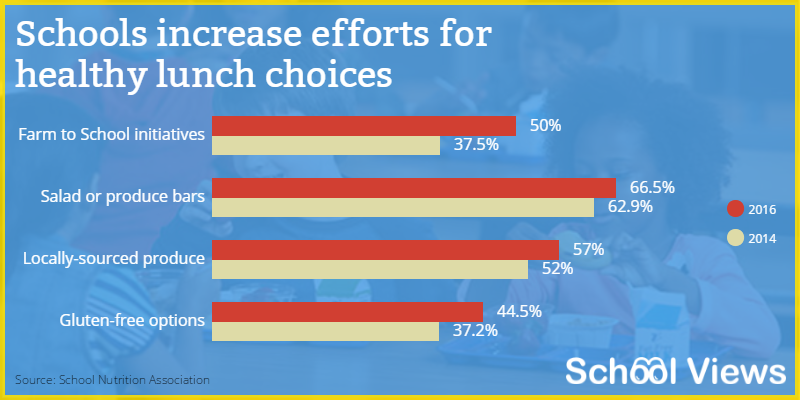 2016-09-07_k12-school-nutrition-options