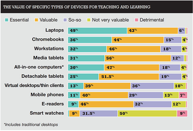 2016-09-09_value-of-edtech-devices-for-k12-teaching