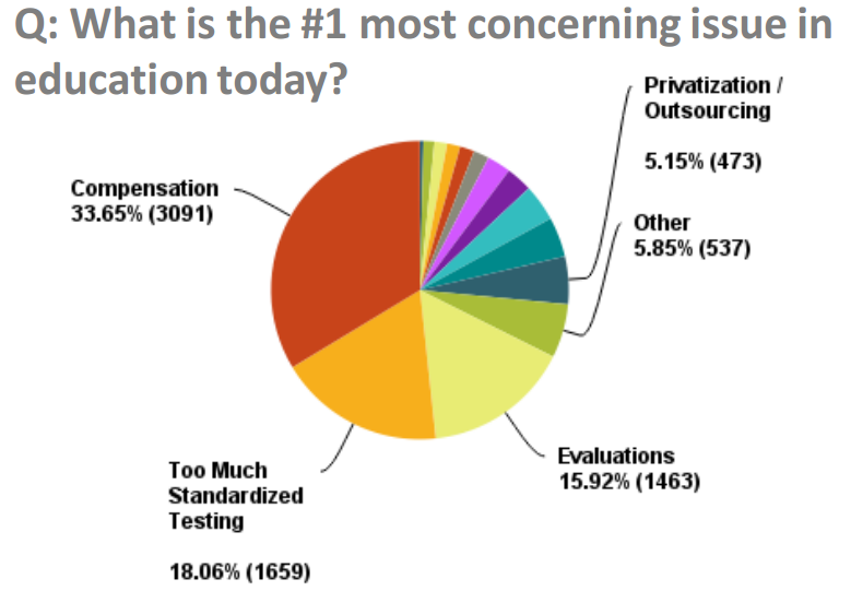 2016-09-20_michigan-k12-most-concerning-issues