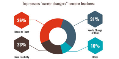 Teacher-Survey_2