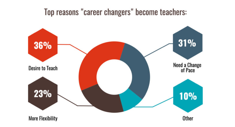 Teacher-Survey_2