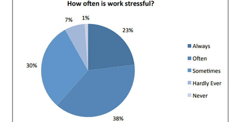 Teachers-stressed-out